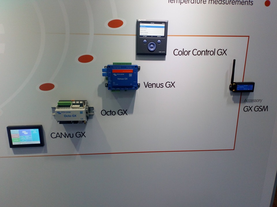 Панели управления (справа налево, сверху вниз): ColorControl GX, Venus GX, Octo GX (это Venus для больших систем) и CANvu GX (про нее отдельно)